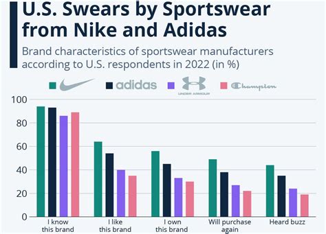 nike revenue compared to competitors.